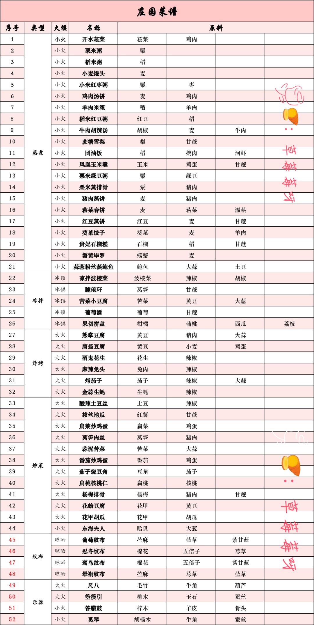 【盛世宫宴•神都】庄园秘籍 6