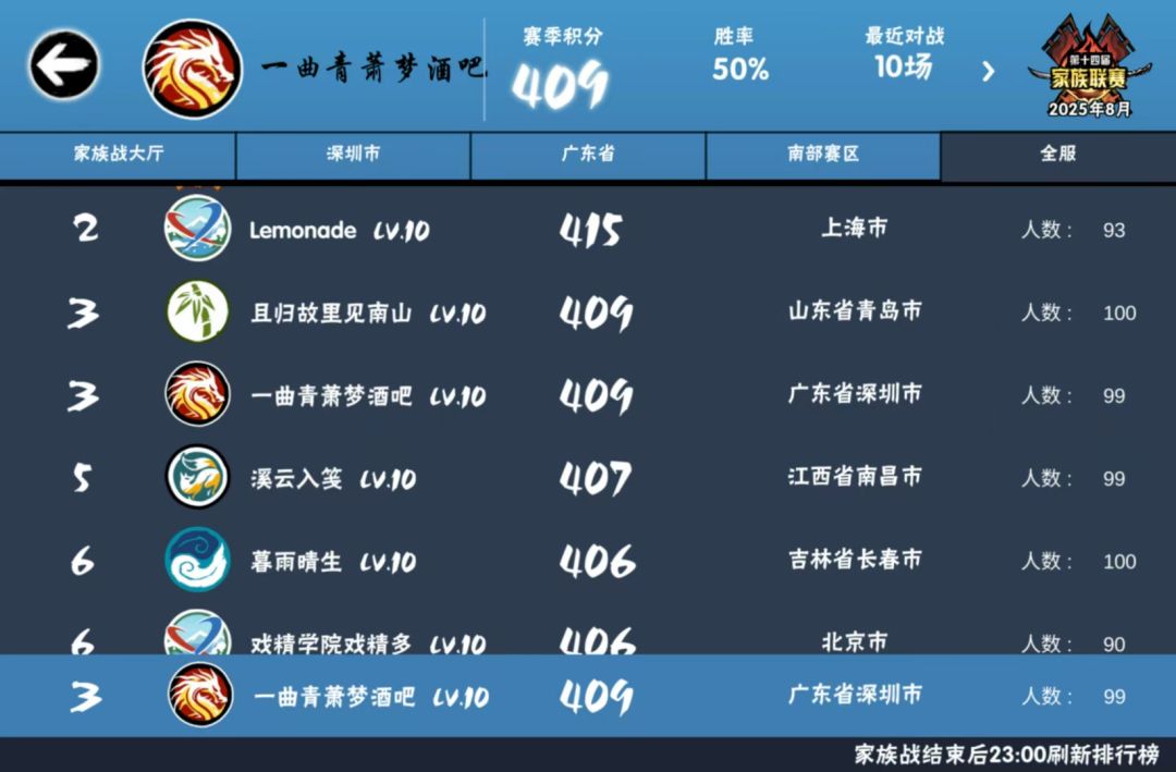 哦吼,收两个找家族的宝子~ 2