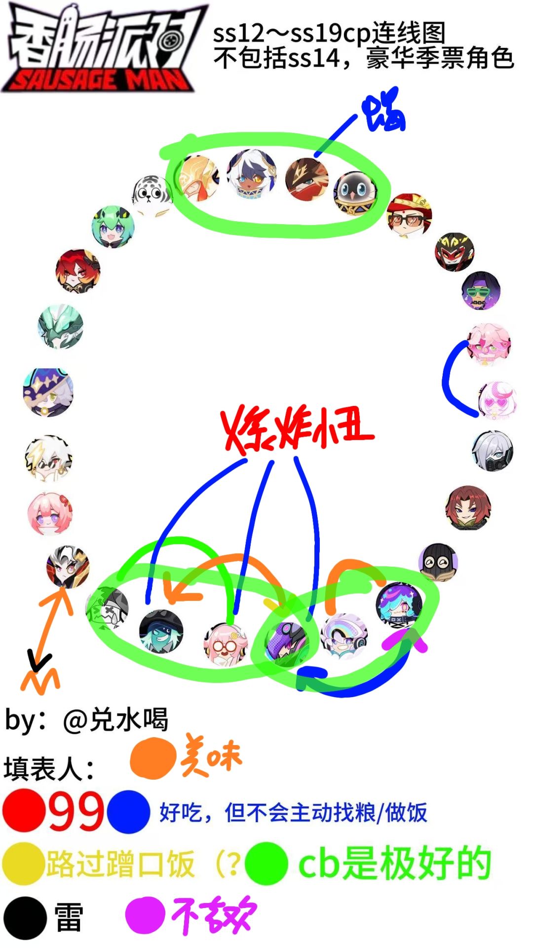 我最近迷上了填表格 2