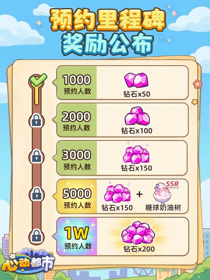 预约里程碑奖励公开｜累计可得650钻及SSR藏品截图
