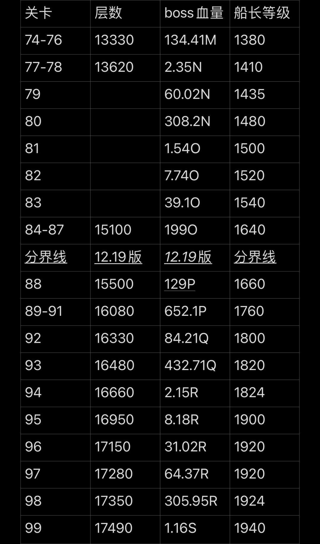 记录boss通关属性截图