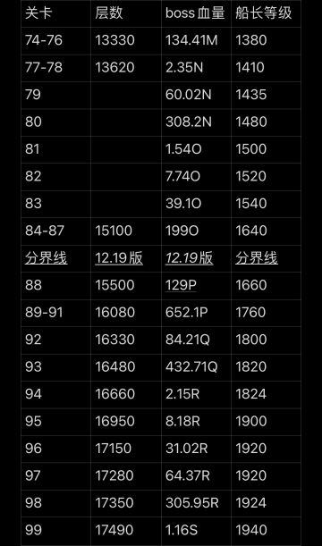 记录boss通关属性