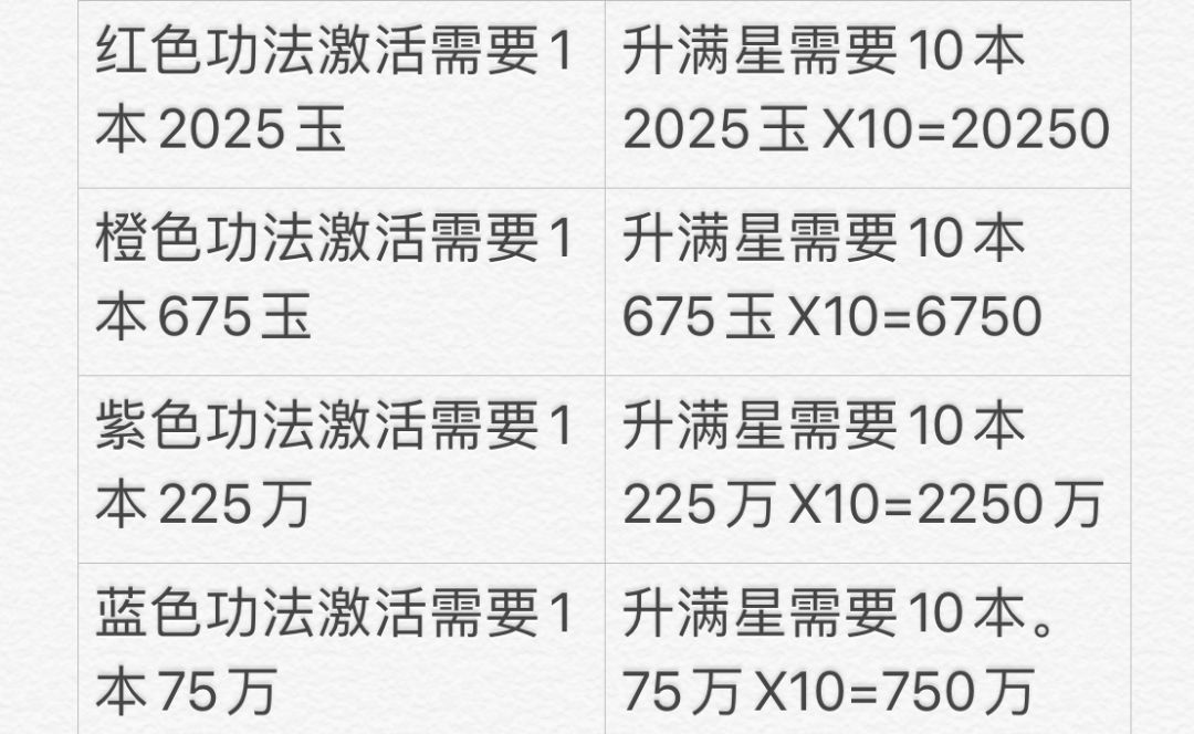 《仙遇》功法升星攻略！保姆级！ 2