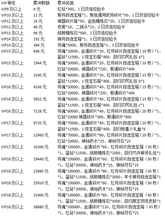 4月15日更新丨限时宝殿回归活动开启！截图