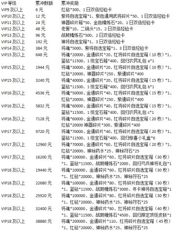 4月15日更新丨限时宝殿回归活动开启！