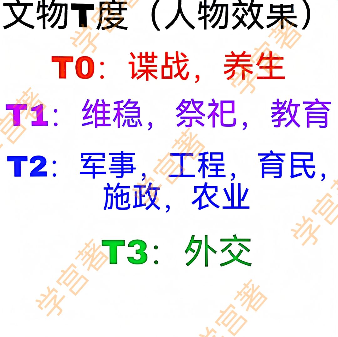 文物T度(人物效果) 1