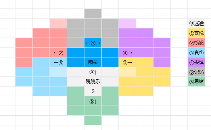 【开发者日志】——《衔忆》01 2