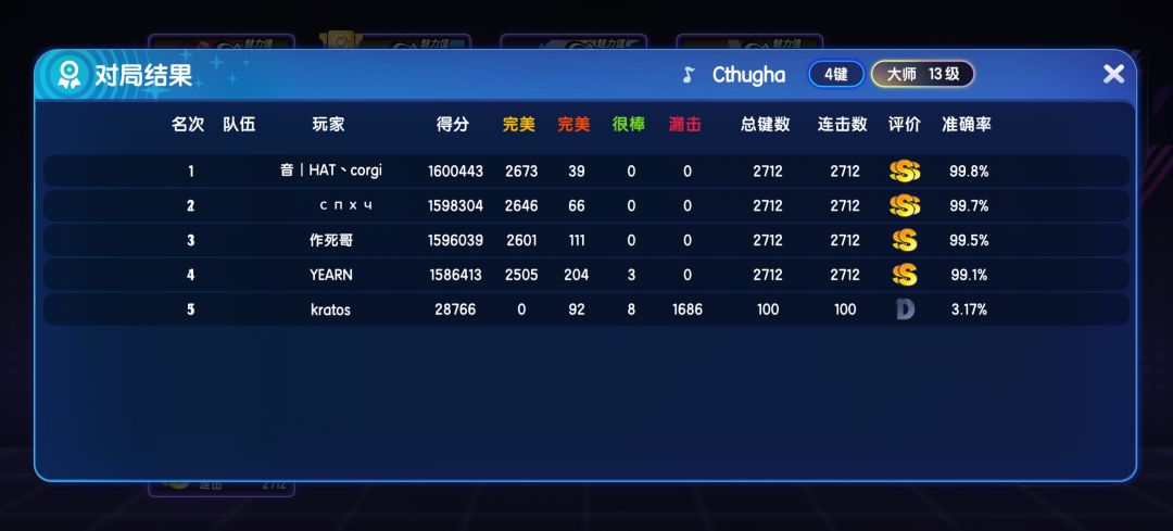 节奏大师新4k大师14和4k大师13初见无st控分 1