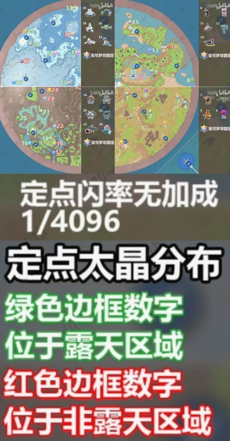 宝可梦朱紫攻略备忘录 2