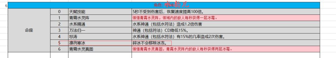 175版本更新说明（小环和水韵儿加命座） 3