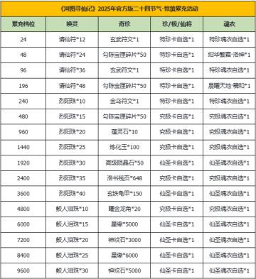 河图寻仙记 | 惊蛰返利&赠礼活动即将开启！