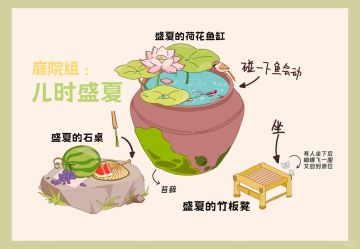 《初音未来缤纷舞台》第二届我的「世界」原创家具征集获奖者公布