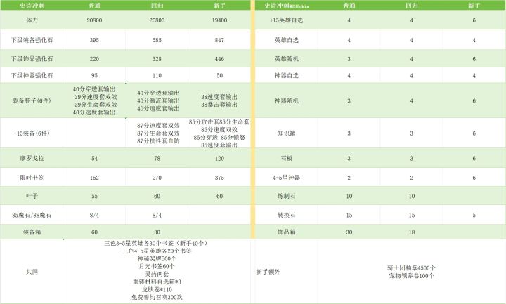 。。。。截图