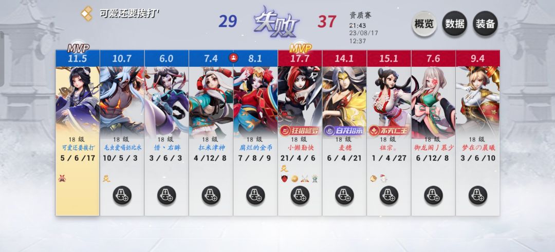 痛苦,太痛苦了。 2