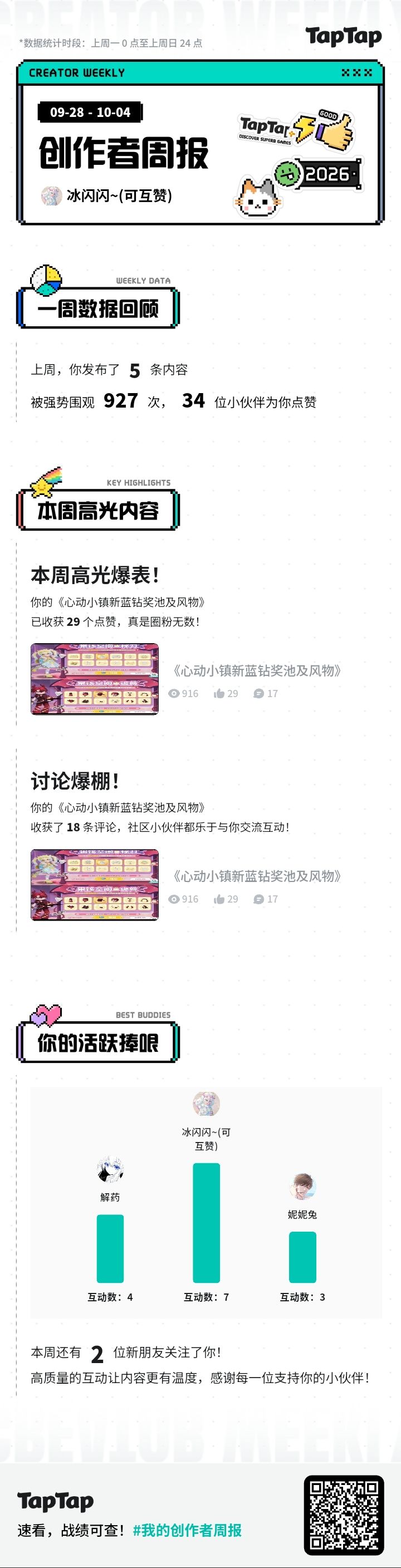 谢谢大家点赞。截图