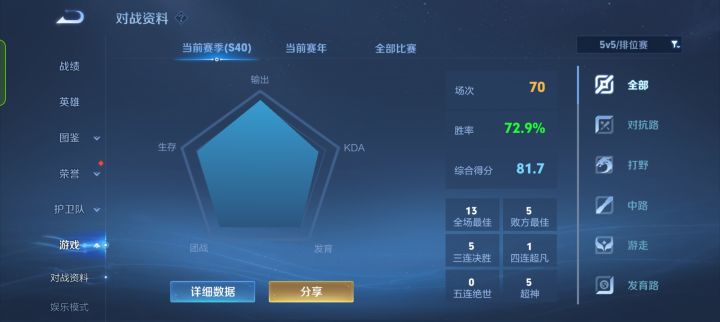 上分最快的一个赛季截图