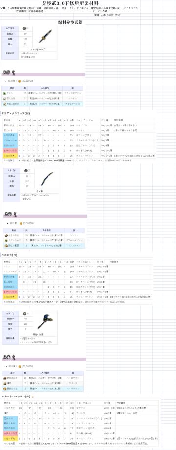 3.0版本异境武强化材料下修整理
