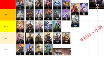 千机阵统帅强度榜，先锋赛后更新，从夯到拉