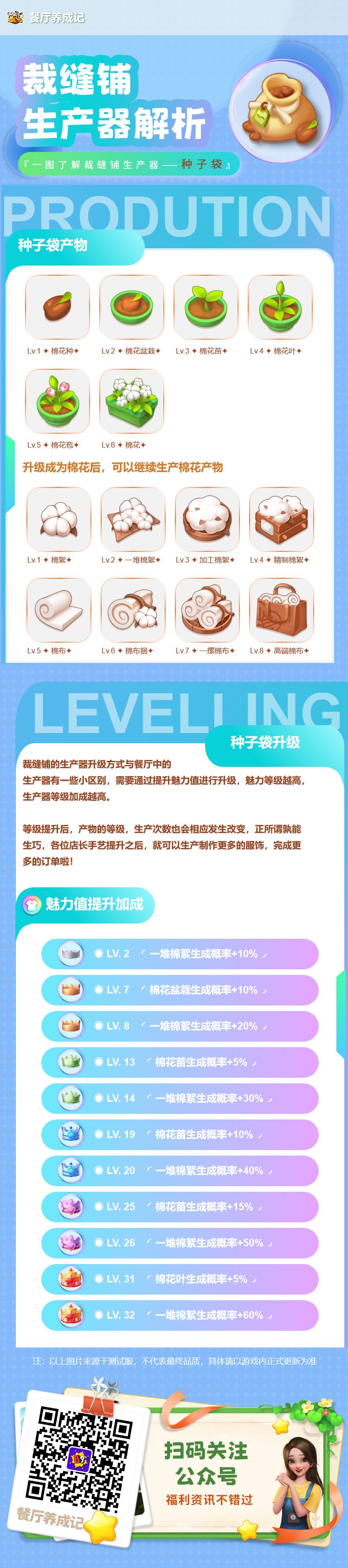 【全新活动】裁缝铺生产器图鉴——种子袋截图