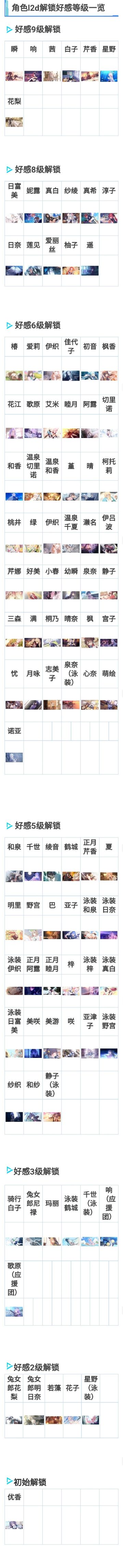 角色纪念馆大厅（好感度等级）