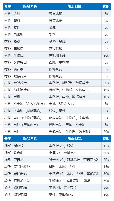 所有物品清单 1
