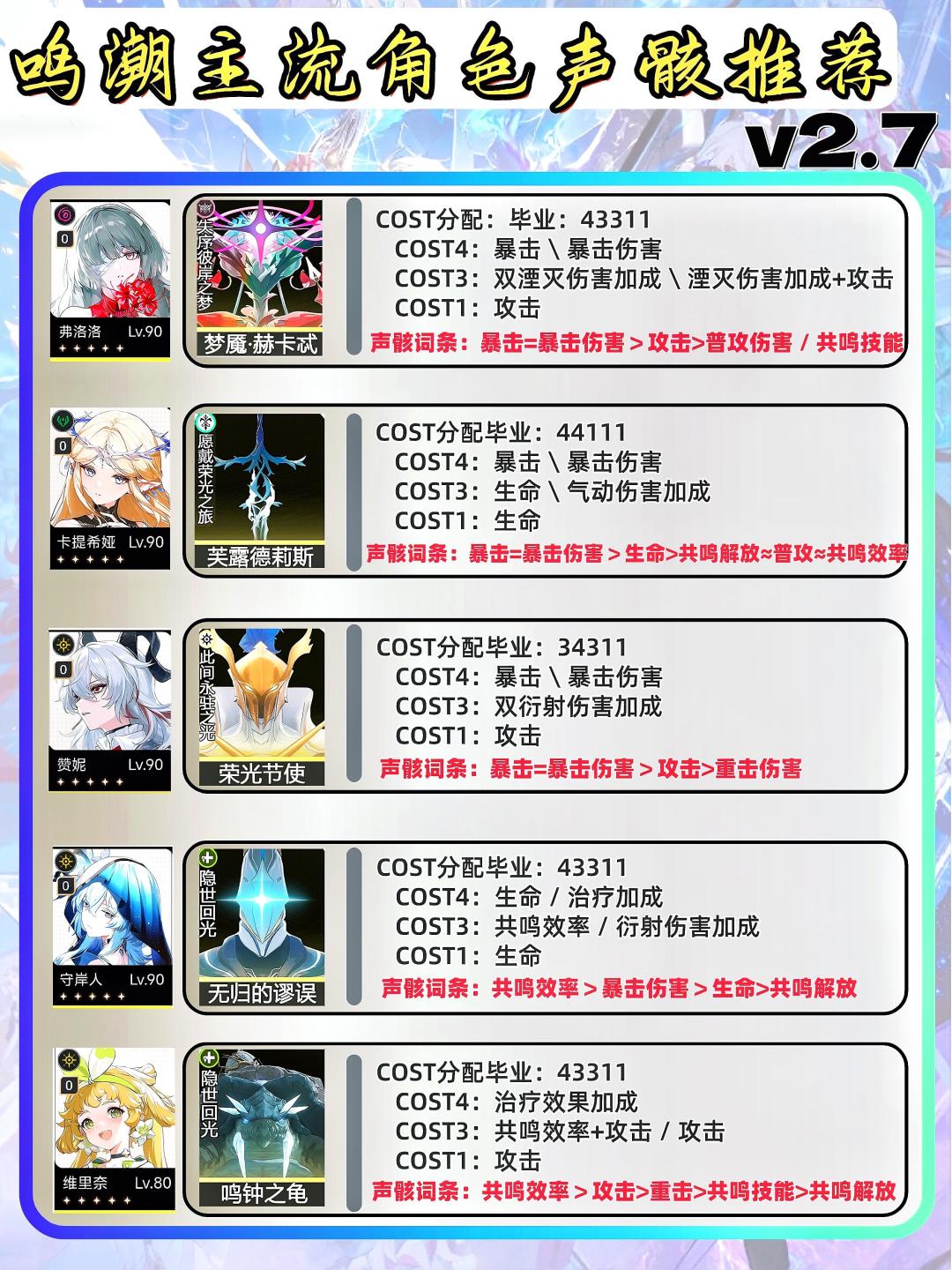 鸣潮全角色声骸培养推荐（一张图看懂）截图