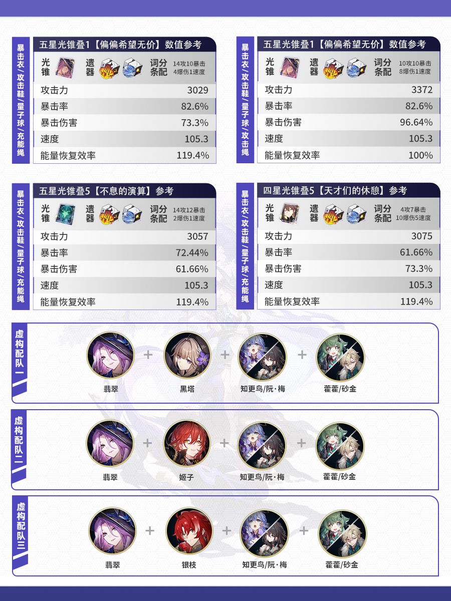 【V2.3攻略】量子属性角色攻略一图流(一) 2