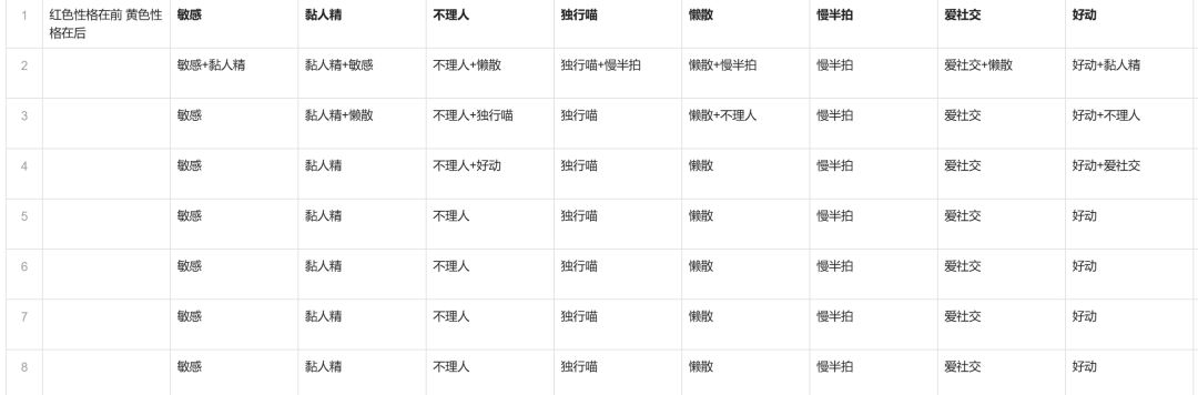 关于猫咪性格问题的讨论 2