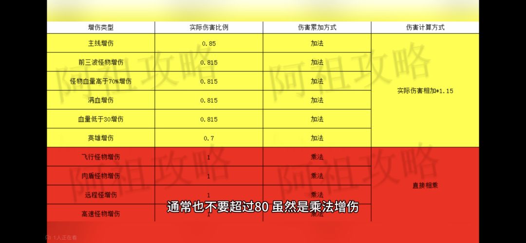图腾后期攻略必看! 2