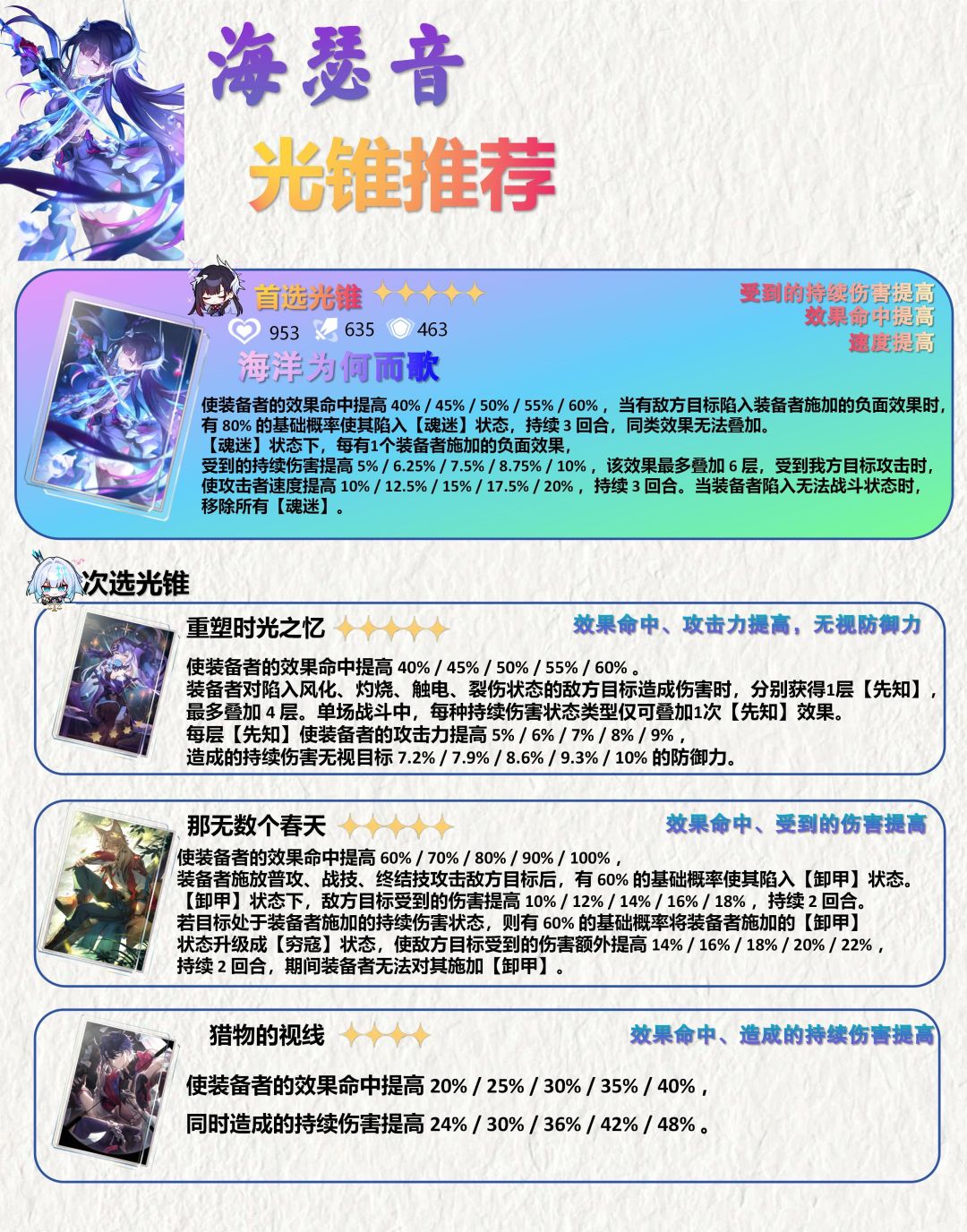 【V3.5攻略】海瑟音攻略丨光锥丨遗器配队 2