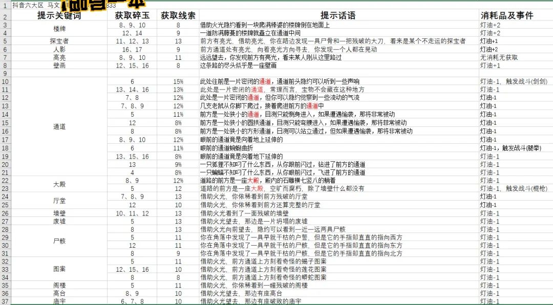 古城遗迹攻略 集合版截图