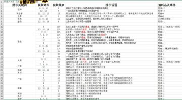 古城遗迹攻略 集合版