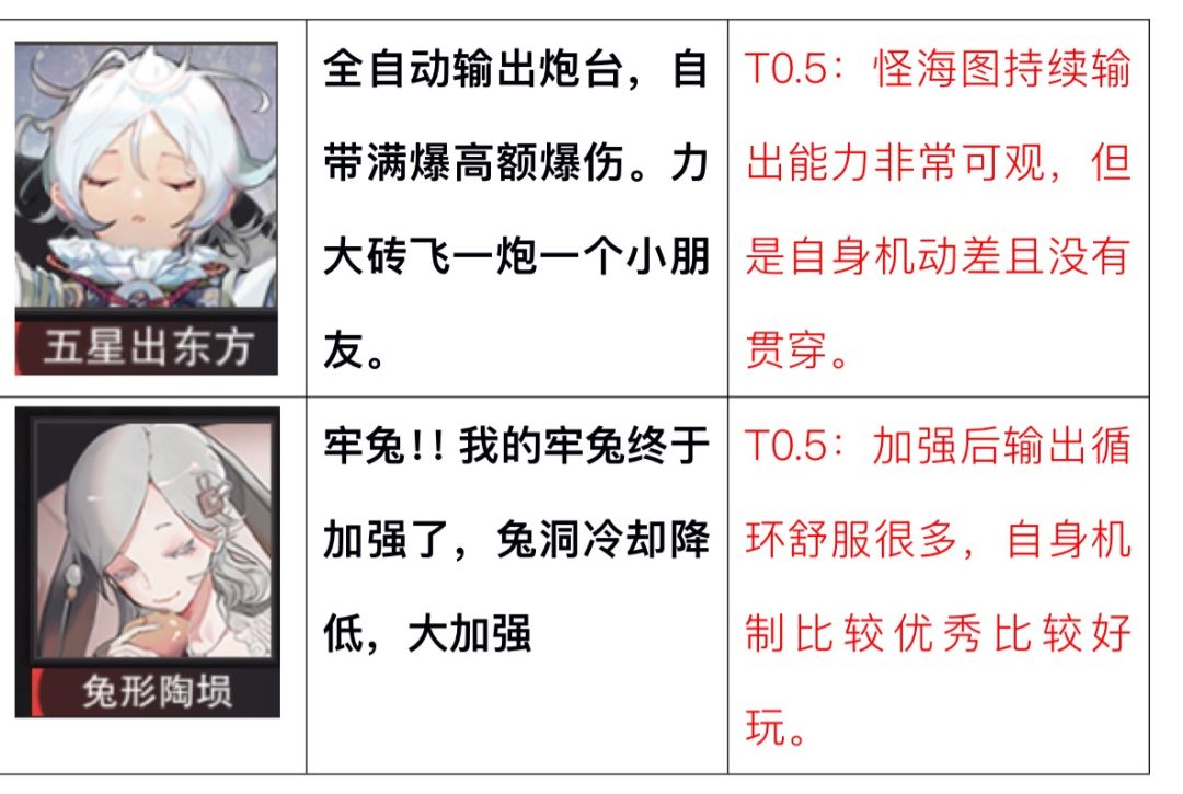 梯度榜 开荒第六天试炼已通 2