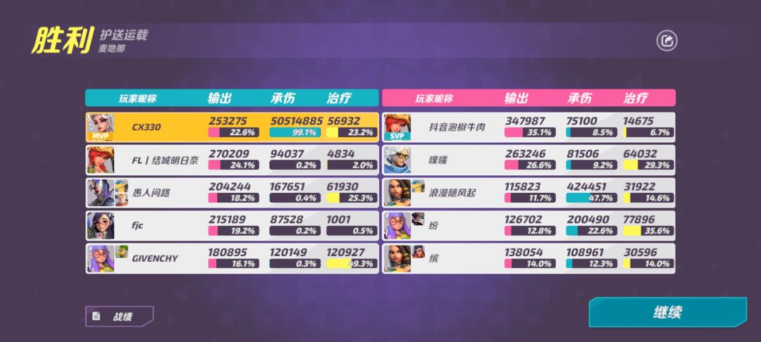 离谱承伤,比对面输出总和还高 1
