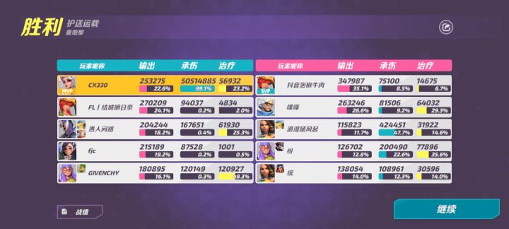 离谱承伤，比对面输出总和还高截图
