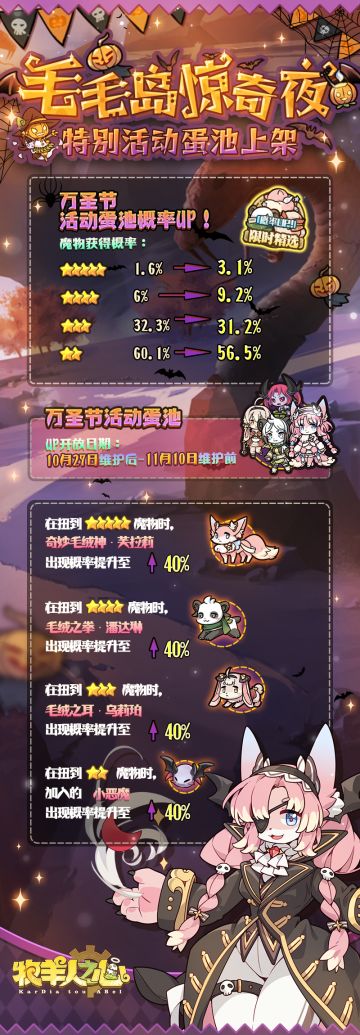 【毛毛岛惊奇夜】万圣节特别活动蛋池up概率公布！