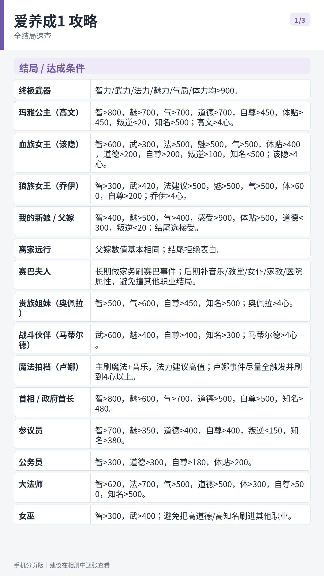 爱养成1攻略 3