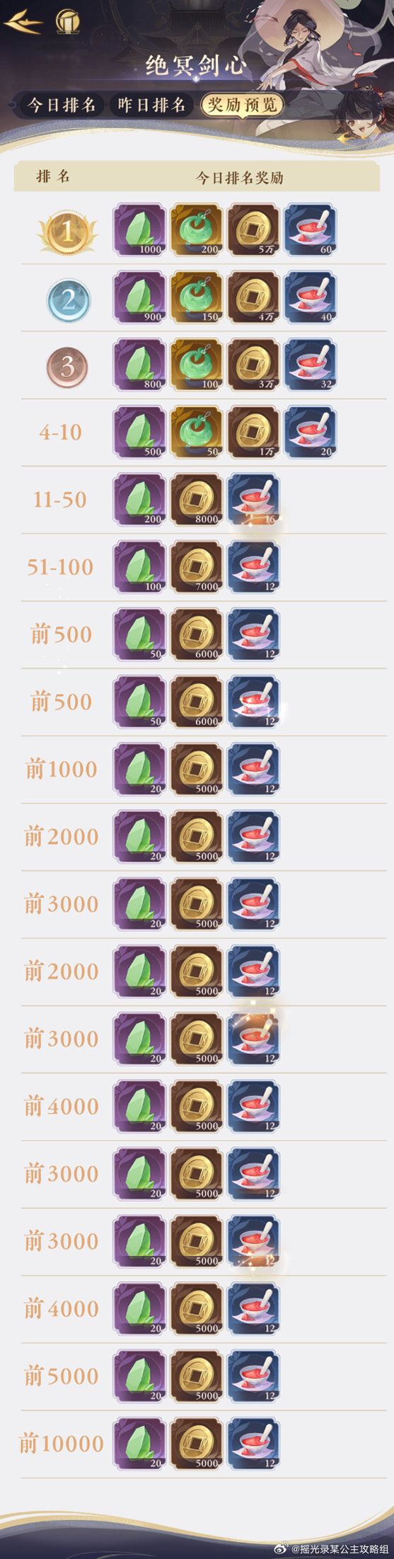 摇光录天工阁攻略截图