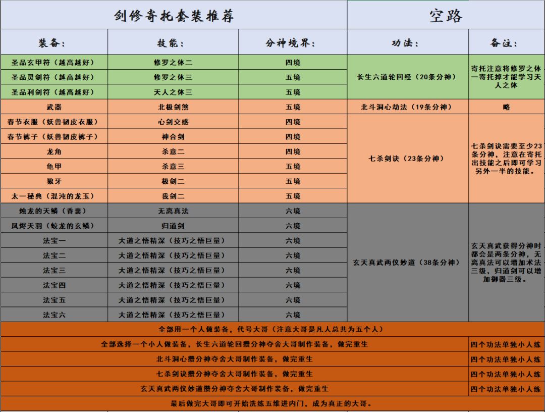 关于元神寄托的问题截图