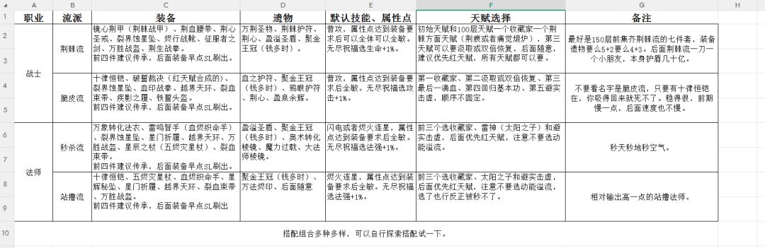 简单攻略,仅供参考 3