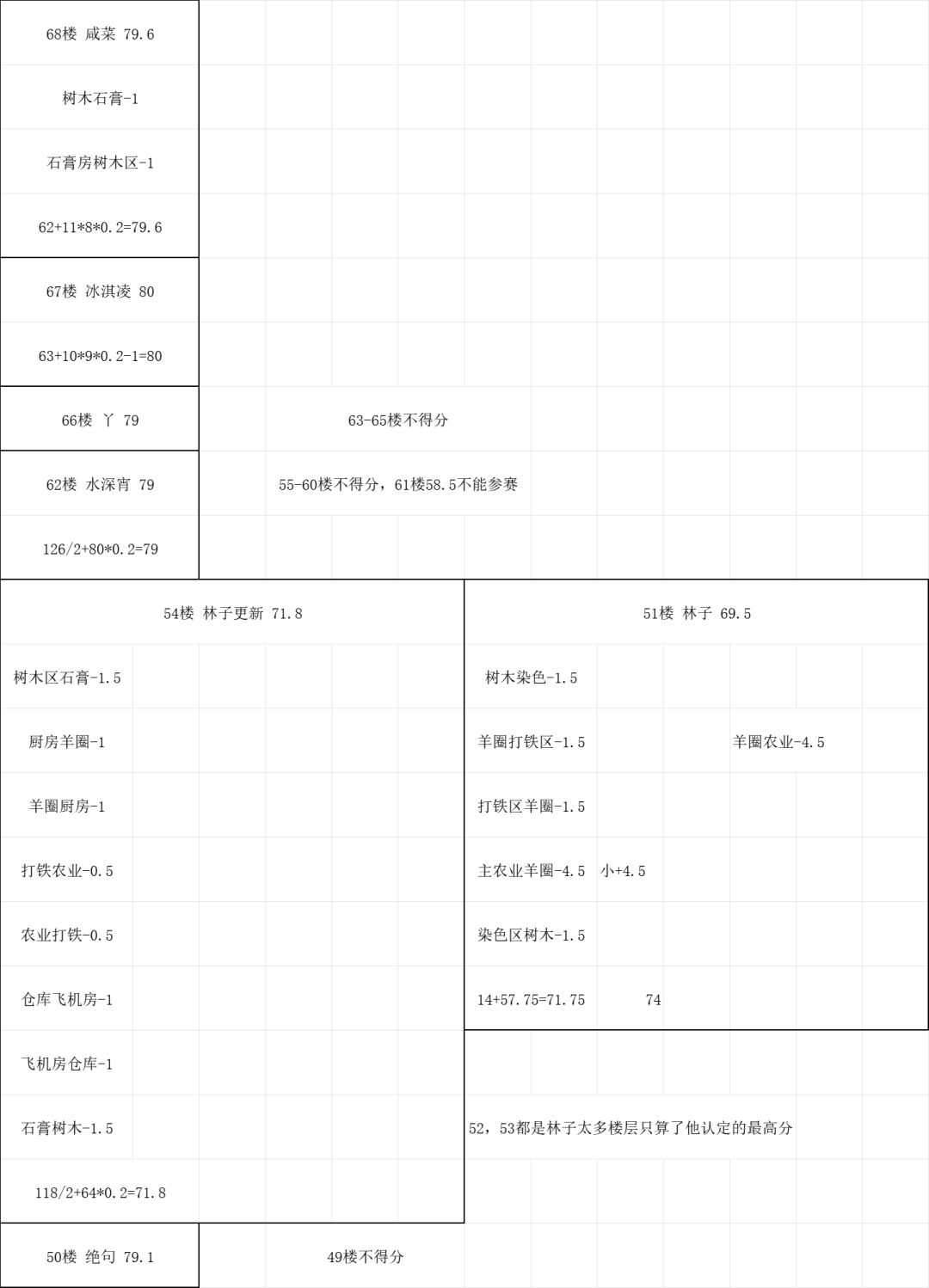 规划大赛排名已出 2