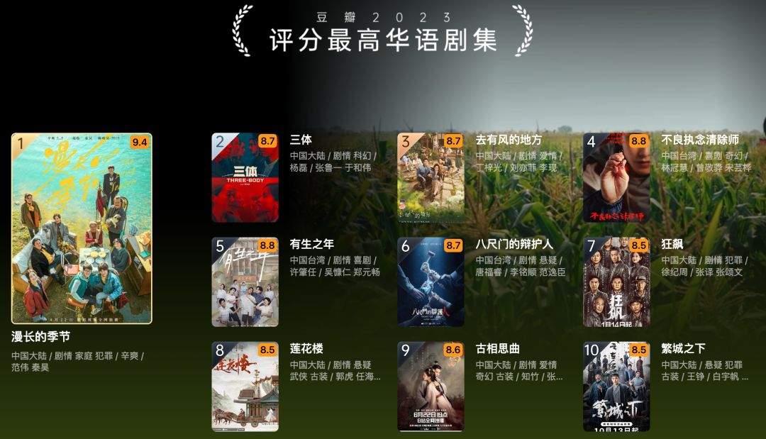 豆瓣年度动画榜单出炉，不良人6获第一 3