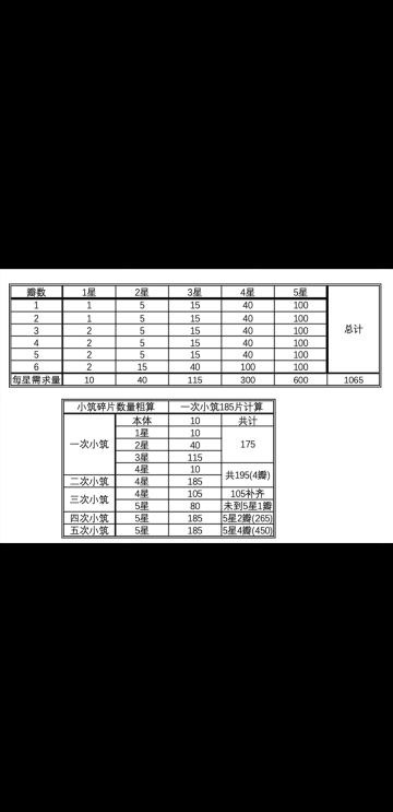 无尽冬日升星碎片数和心愿小筑小筑