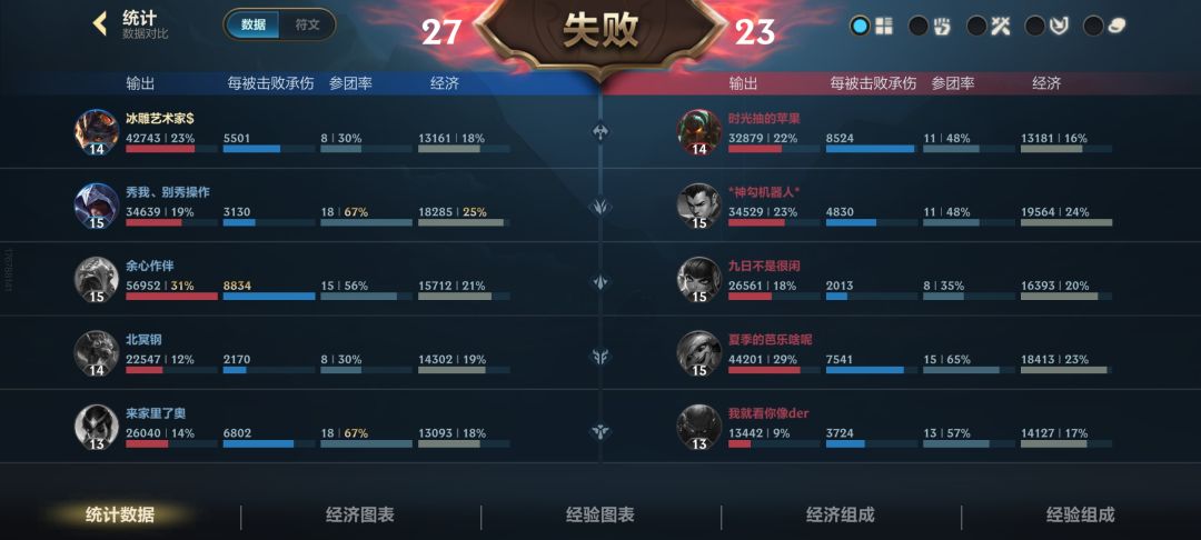 全程尽力打都评定消极 2