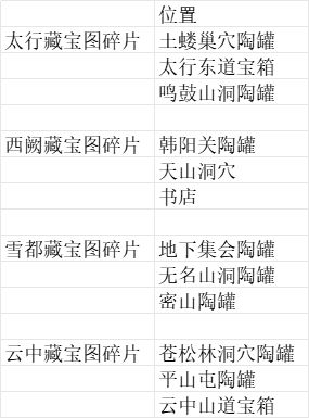 各个区域藏宝图碎片位置