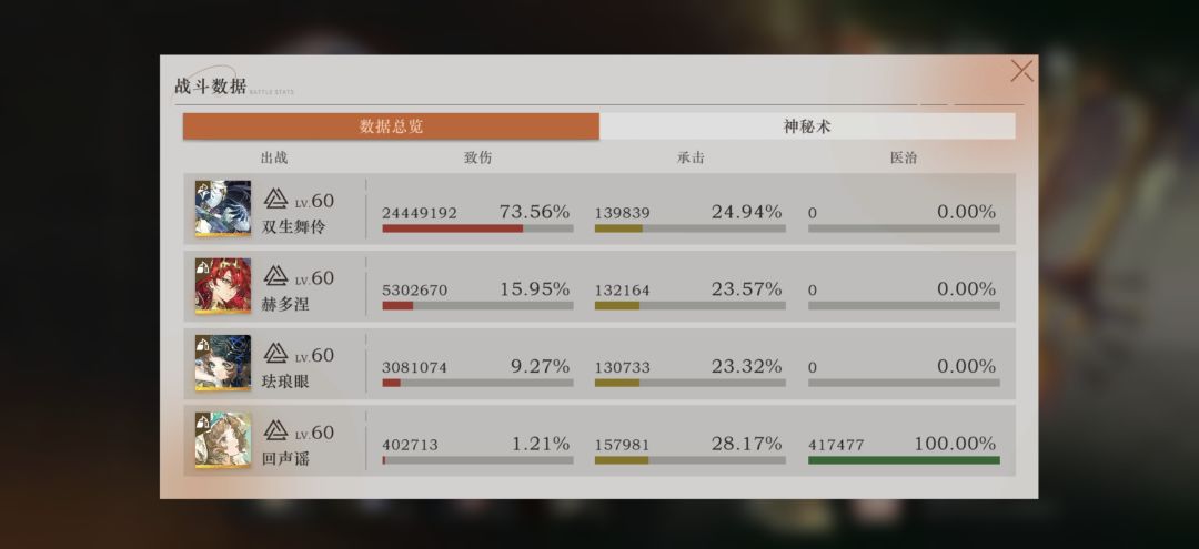 术具队依旧牛 2