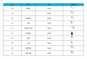 【已开奖】【有奖问卷】叮咚！您有一份用户调研问卷待查收