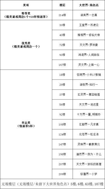【已开奖】《凡人传说》“修仙之路，一起成长，一起探索”活动