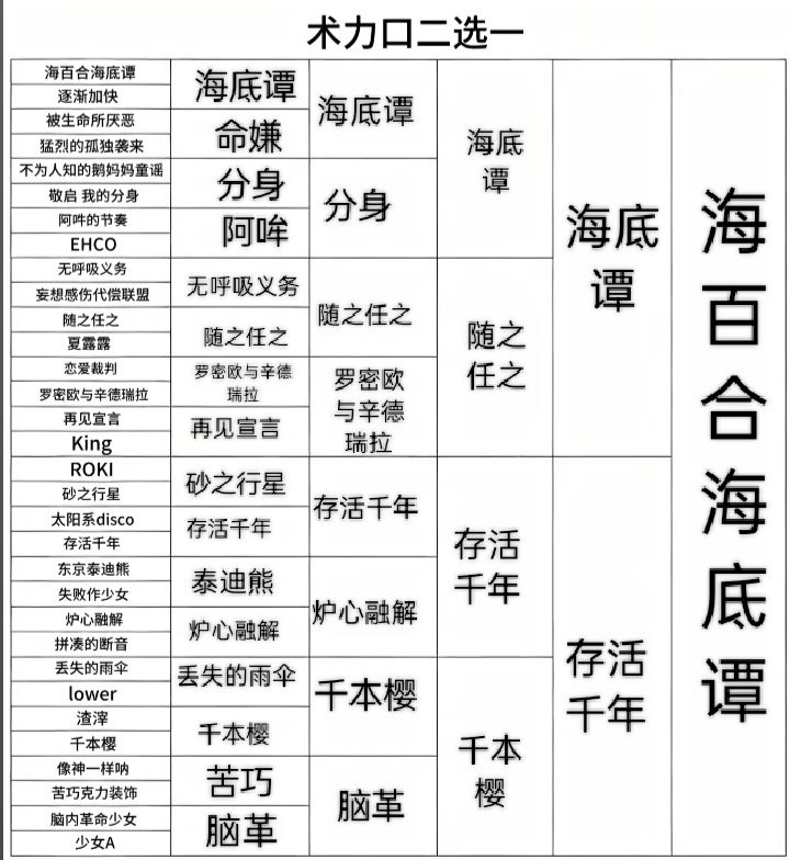 术力口二选一截图