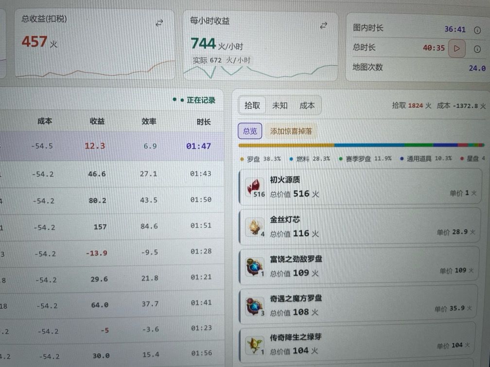 不是怎么回事 1